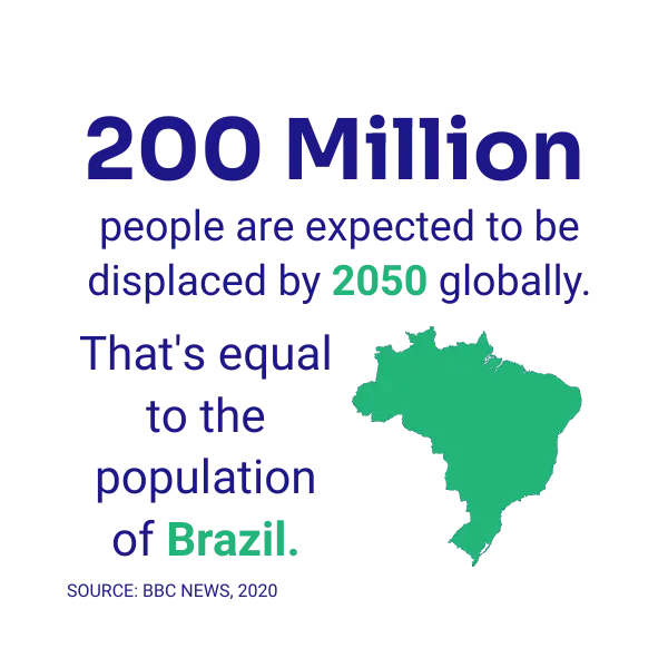 Infographic: 200 million people are expected to be displaced by 2050 globally, which is equal to the population of Brazil.